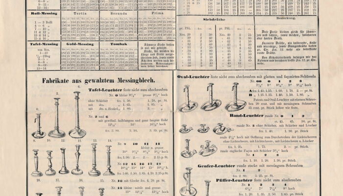 Auszug Preisliste 1866