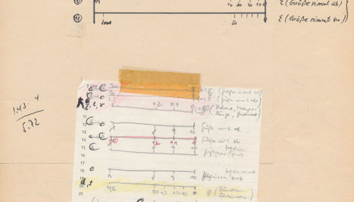 Extract Wieland logform calculator 1965